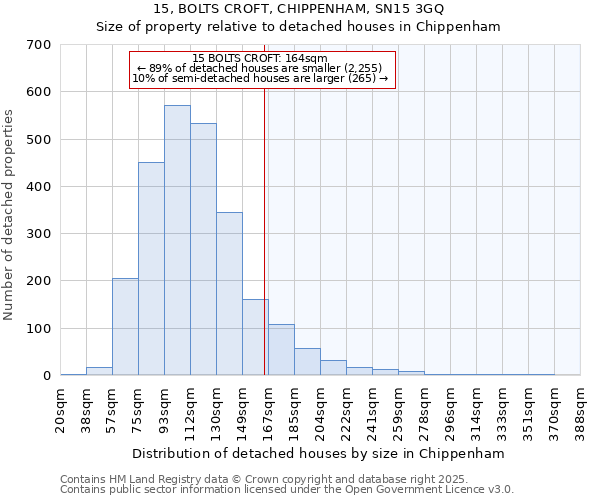 15, BOLTS CROFT, CHIPPENHAM, SN15 3GQ: Size of property relative to detached houses houses in Chippenham
