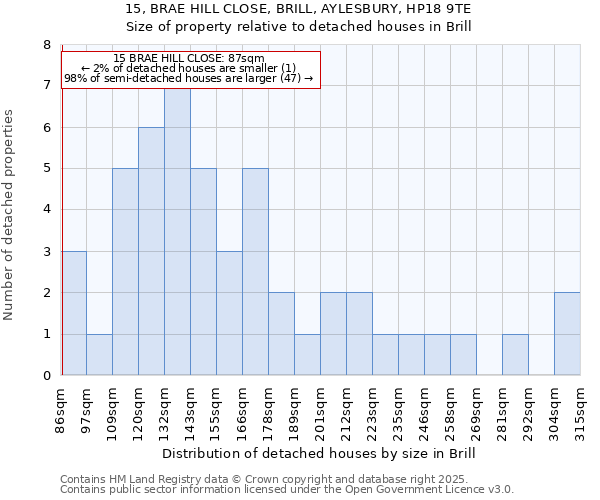 15, BRAE HILL CLOSE, BRILL, AYLESBURY, HP18 9TE: Size of property relative to detached houses houses in Brill