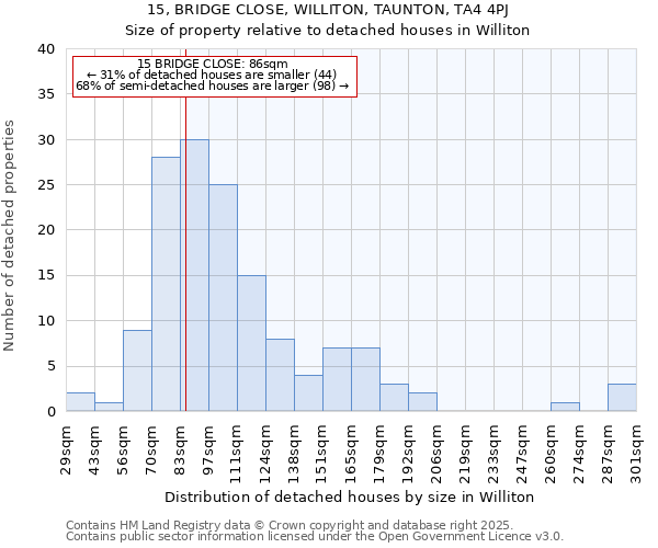 15, BRIDGE CLOSE, WILLITON, TAUNTON, TA4 4PJ: Size of property relative to detached houses houses in Williton