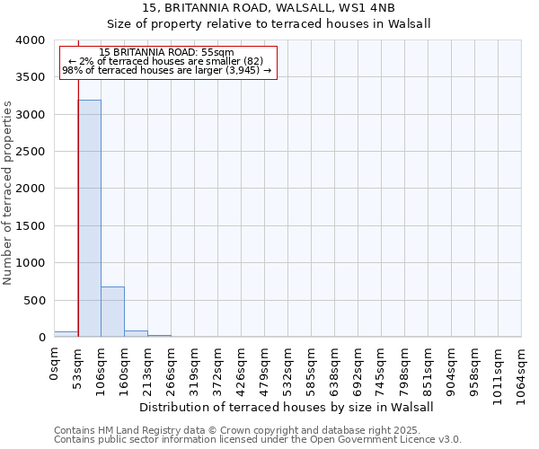 15, BRITANNIA ROAD, WALSALL, WS1 4NB: Size of property relative to terraced houses houses in Walsall