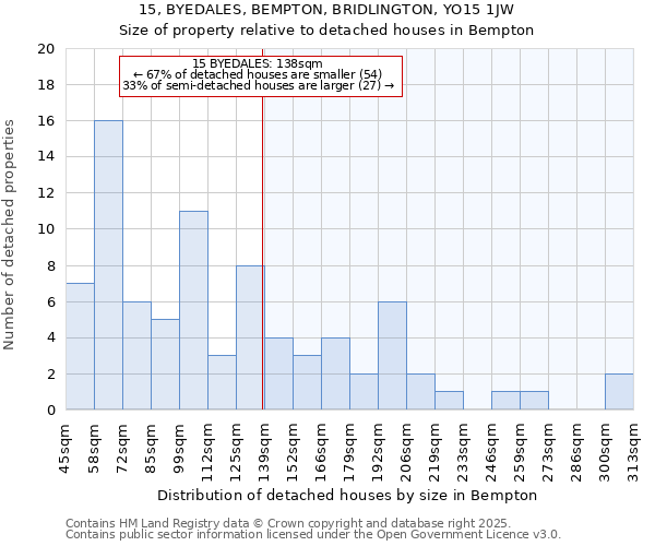 15, BYEDALES, BEMPTON, BRIDLINGTON, YO15 1JW: Size of property relative to detached houses houses in Bempton