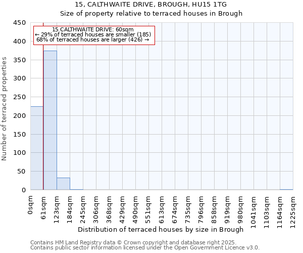 15, CALTHWAITE DRIVE, BROUGH, HU15 1TG: Size of property relative to terraced houses houses in Brough