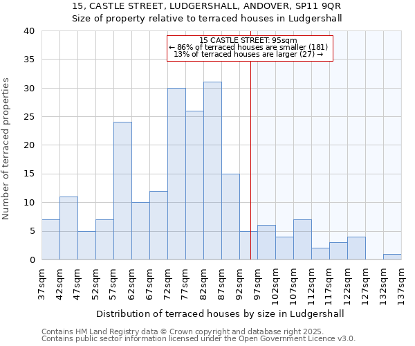 15, CASTLE STREET, LUDGERSHALL, ANDOVER, SP11 9QR: Size of property relative to terraced houses houses in Ludgershall