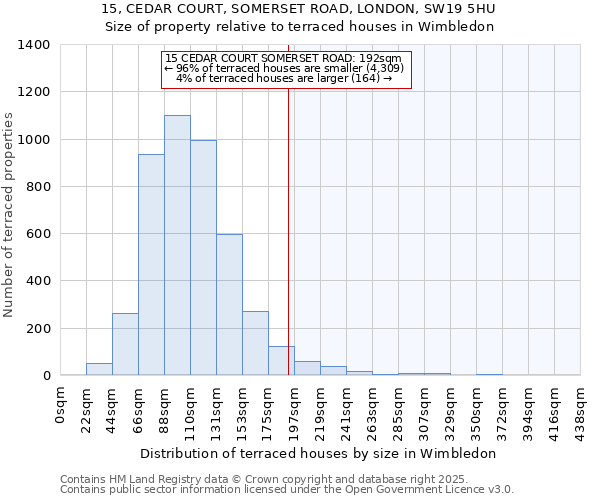 15, CEDAR COURT, SOMERSET ROAD, LONDON, SW19 5HU: Size of property relative to terraced houses houses in Wimbledon
