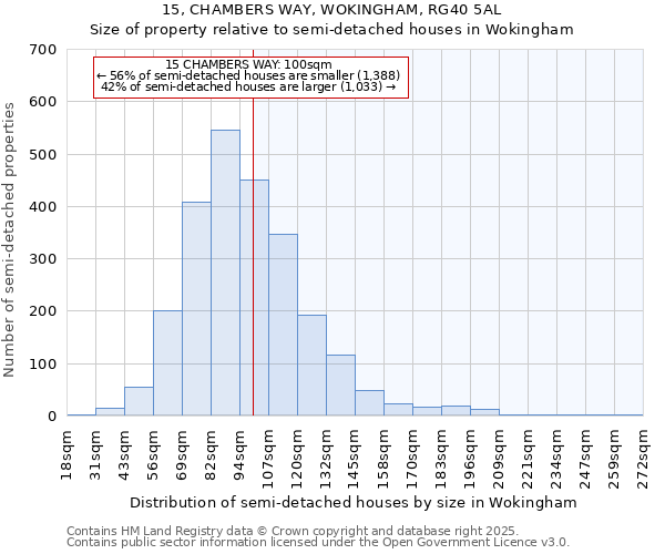 15, CHAMBERS WAY, WOKINGHAM, RG40 5AL: Size of property relative to semi-detached houses houses in Wokingham