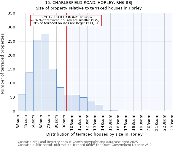 15, CHARLESFIELD ROAD, HORLEY, RH6 8BJ: Size of property relative to terraced houses houses in Horley