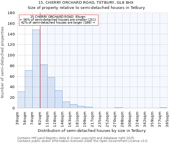 15, CHERRY ORCHARD ROAD, TETBURY, GL8 8HX: Size of property relative to semi-detached houses houses in Tetbury