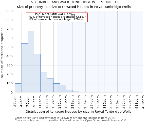 15, CUMBERLAND WALK, TUNBRIDGE WELLS, TN1 1UJ: Size of property relative to terraced houses houses in Royal Tunbridge Wells