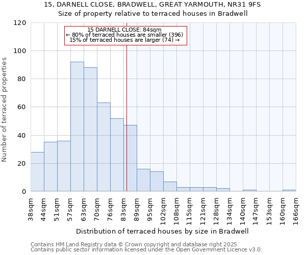15, DARNELL CLOSE, BRADWELL, GREAT YARMOUTH, NR31 9FS: Size of property relative to terraced houses houses in Bradwell