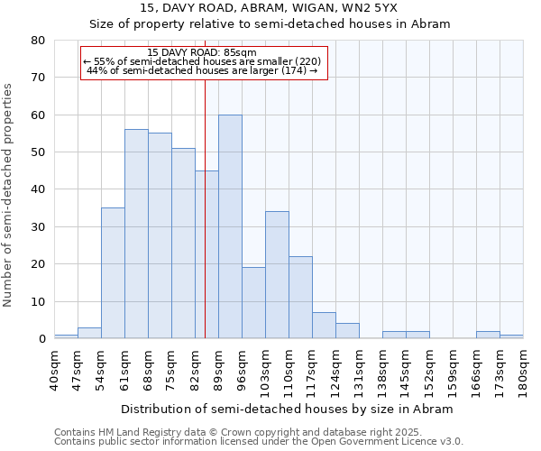 15, DAVY ROAD, ABRAM, WIGAN, WN2 5YX: Size of property relative to semi-detached houses houses in Abram