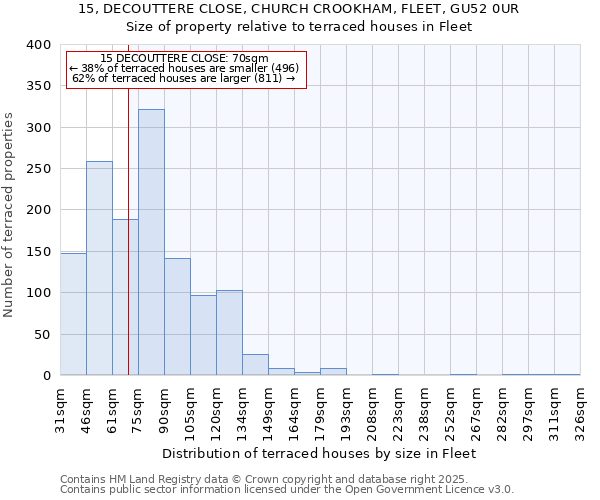 15, DECOUTTERE CLOSE, CHURCH CROOKHAM, FLEET, GU52 0UR: Size of property relative to terraced houses houses in Fleet