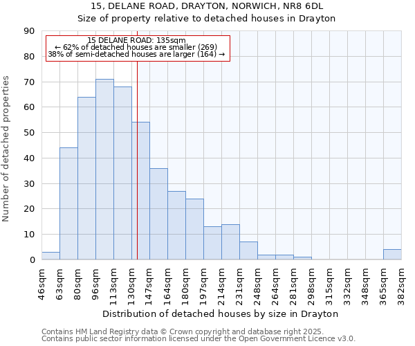 15, DELANE ROAD, DRAYTON, NORWICH, NR8 6DL: Size of property relative to detached houses houses in Drayton