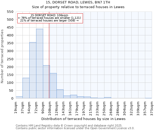 15, DORSET ROAD, LEWES, BN7 1TH: Size of property relative to terraced houses houses in Lewes