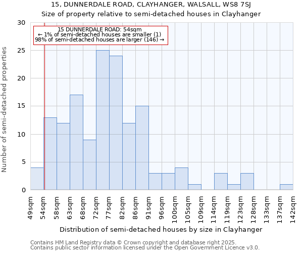15, DUNNERDALE ROAD, CLAYHANGER, WALSALL, WS8 7SJ: Size of property relative to semi-detached houses houses in Clayhanger