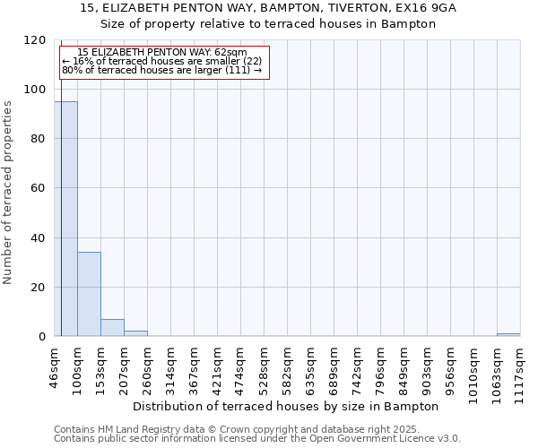 15, ELIZABETH PENTON WAY, BAMPTON, TIVERTON, EX16 9GA: Size of property relative to terraced houses houses in Bampton