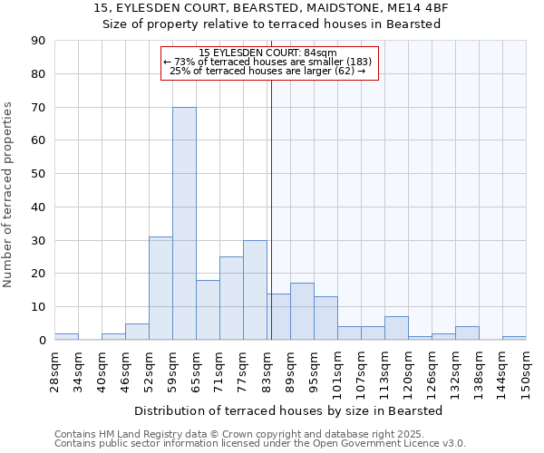 15, EYLESDEN COURT, BEARSTED, MAIDSTONE, ME14 4BF: Size of property relative to terraced houses houses in Bearsted