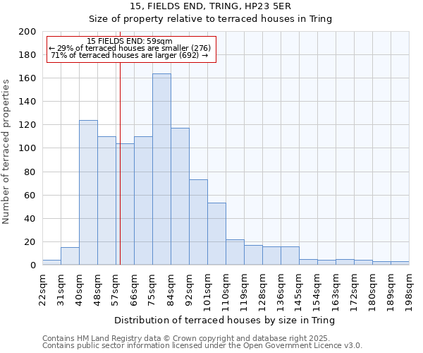 15, FIELDS END, TRING, HP23 5ER: Size of property relative to terraced houses houses in Tring