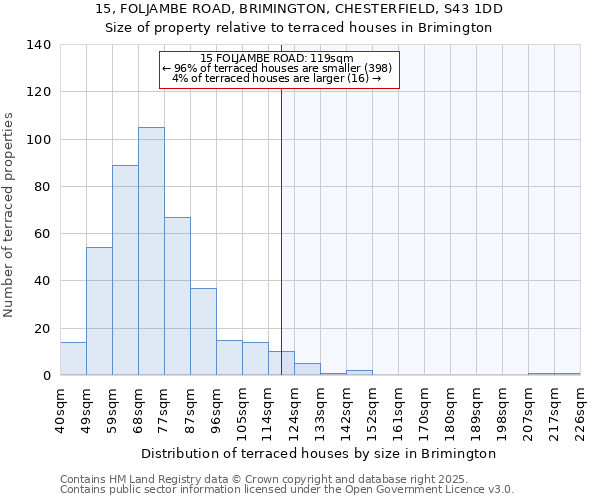 15, FOLJAMBE ROAD, BRIMINGTON, CHESTERFIELD, S43 1DD: Size of property relative to terraced houses houses in Brimington