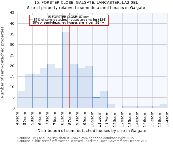 15, FORSTER CLOSE, GALGATE, LANCASTER, LA2 0BL: Size of property relative to semi-detached houses houses in Galgate