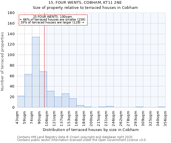 15, FOUR WENTS, COBHAM, KT11 2NE: Size of property relative to terraced houses houses in Cobham