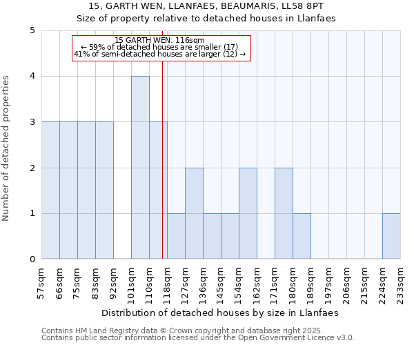 15, GARTH WEN, LLANFAES, BEAUMARIS, LL58 8PT: Size of property relative to detached houses houses in Llanfaes