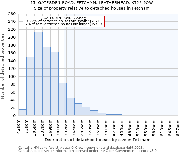 15, GATESDEN ROAD, FETCHAM, LEATHERHEAD, KT22 9QW: Size of property relative to detached houses houses in Fetcham