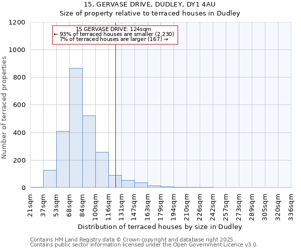 15, GERVASE DRIVE, DUDLEY, DY1 4AU: Size of property relative to terraced houses houses in Dudley