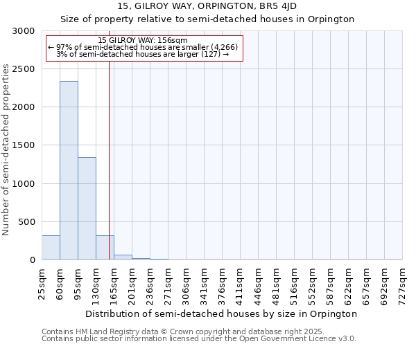 15, GILROY WAY, ORPINGTON, BR5 4JD: Size of property relative to semi-detached houses houses in Orpington