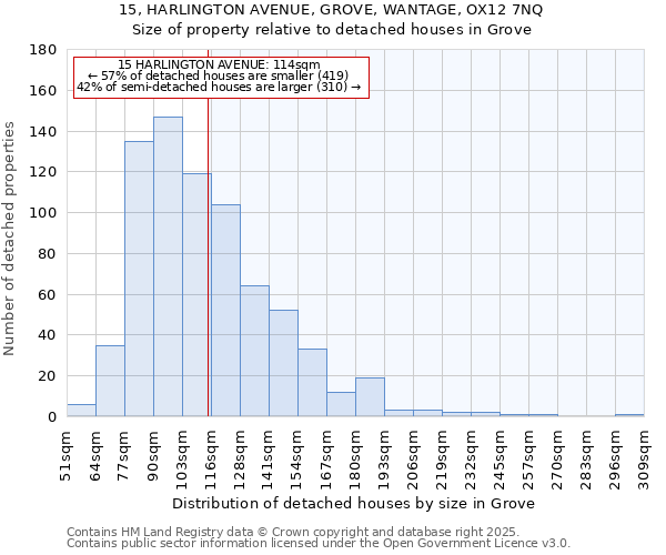 15, HARLINGTON AVENUE, GROVE, WANTAGE, OX12 7NQ: Size of property relative to detached houses houses in Grove