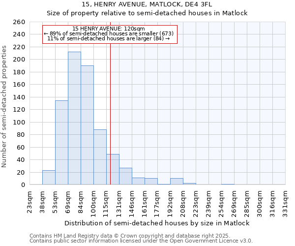 15, HENRY AVENUE, MATLOCK, DE4 3FL: Size of property relative to semi-detached houses houses in Matlock