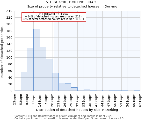 15, HIGHACRE, DORKING, RH4 3BF: Size of property relative to detached houses houses in Dorking