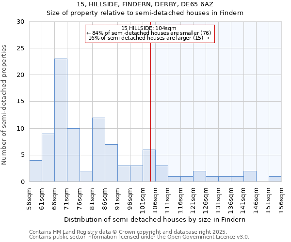 15, HILLSIDE, FINDERN, DERBY, DE65 6AZ: Size of property relative to semi-detached houses houses in Findern
