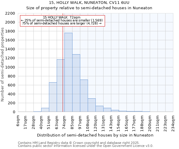 15, HOLLY WALK, NUNEATON, CV11 6UU: Size of property relative to semi-detached houses houses in Nuneaton