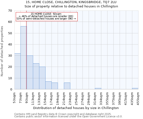 15, HOME CLOSE, CHILLINGTON, KINGSBRIDGE, TQ7 2LU: Size of property relative to detached houses houses in Chillington