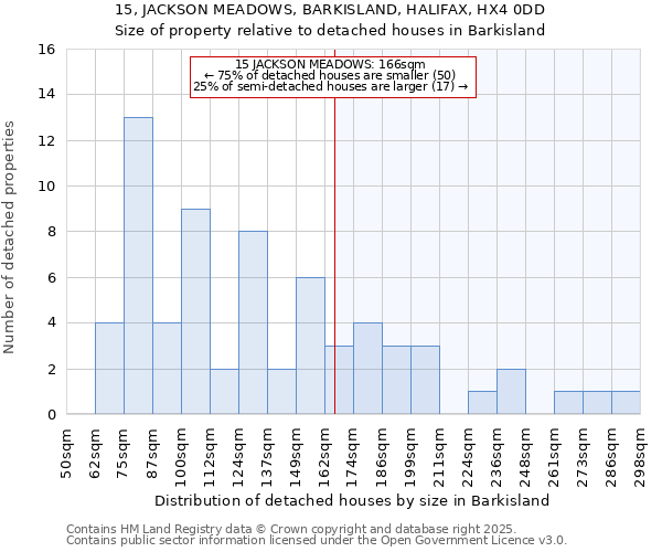 15, JACKSON MEADOWS, BARKISLAND, HALIFAX, HX4 0DD: Size of property relative to detached houses houses in Barkisland