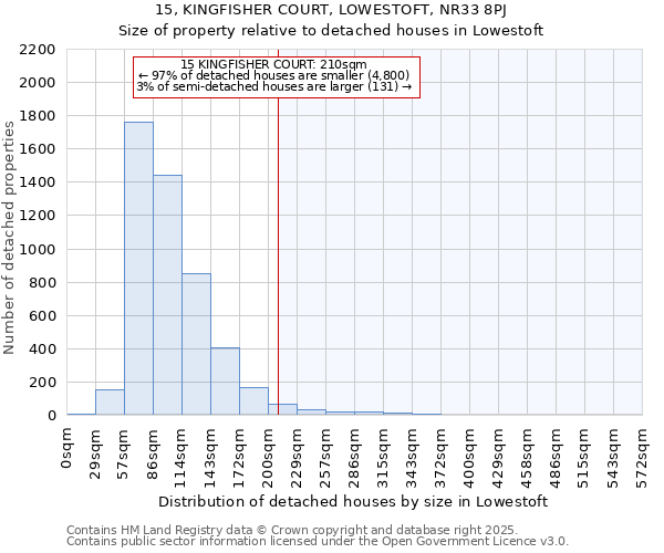 15, KINGFISHER COURT, LOWESTOFT, NR33 8PJ: Size of property relative to detached houses houses in Lowestoft