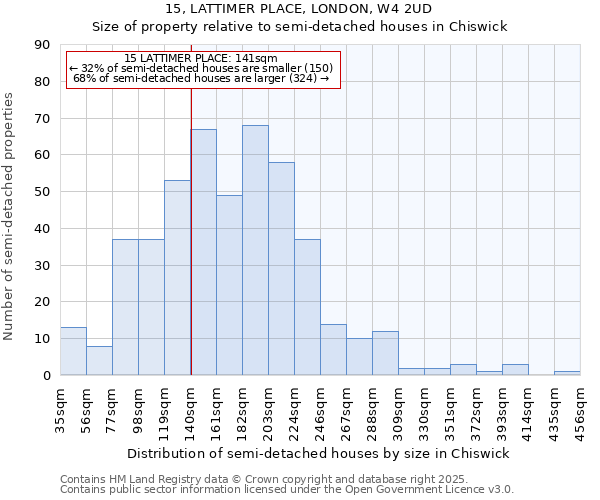 15, LATTIMER PLACE, LONDON, W4 2UD: Size of property relative to semi-detached houses houses in Chiswick