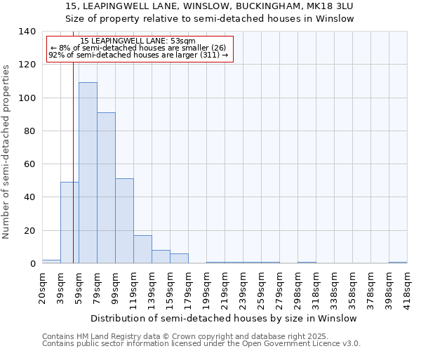 15, LEAPINGWELL LANE, WINSLOW, BUCKINGHAM, MK18 3LU: Size of property relative to semi-detached houses houses in Winslow