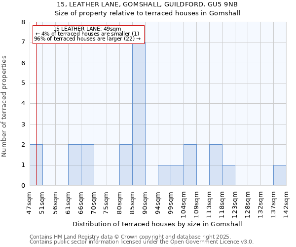 15, LEATHER LANE, GOMSHALL, GUILDFORD, GU5 9NB: Size of property relative to terraced houses houses in Gomshall