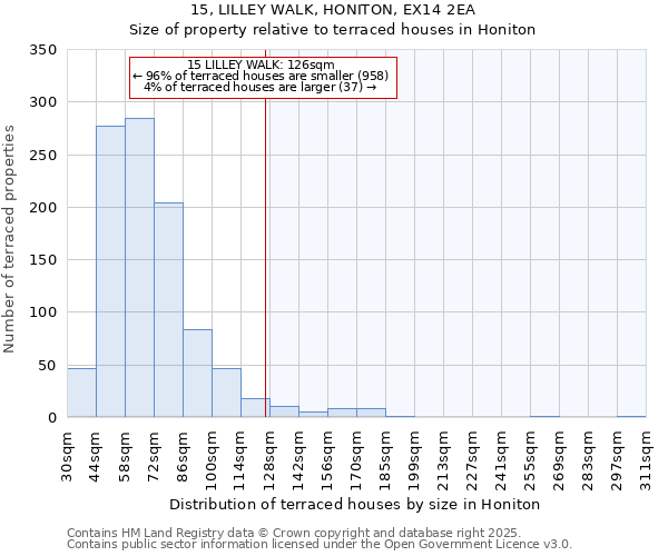 15, LILLEY WALK, HONITON, EX14 2EA: Size of property relative to terraced houses houses in Honiton