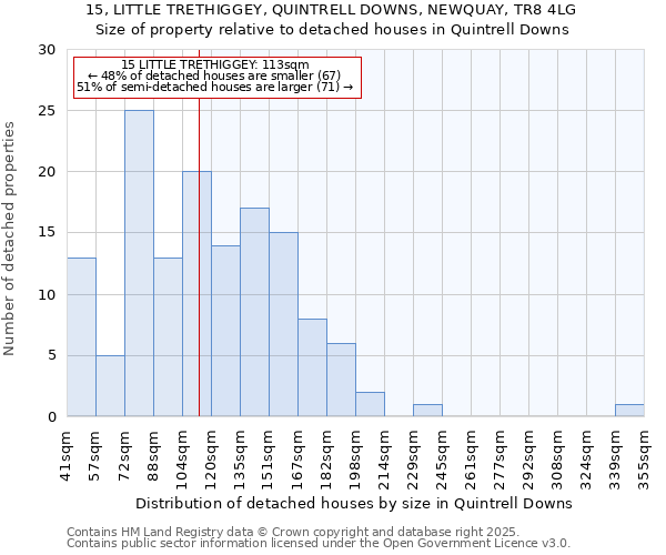 15, LITTLE TRETHIGGEY, QUINTRELL DOWNS, NEWQUAY, TR8 4LG: Size of property relative to detached houses houses in Quintrell Downs