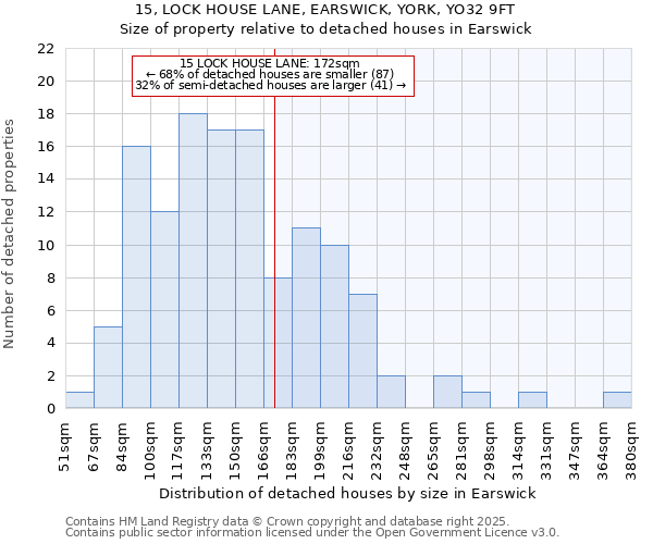 15, LOCK HOUSE LANE, EARSWICK, YORK, YO32 9FT: Size of property relative to detached houses houses in Earswick