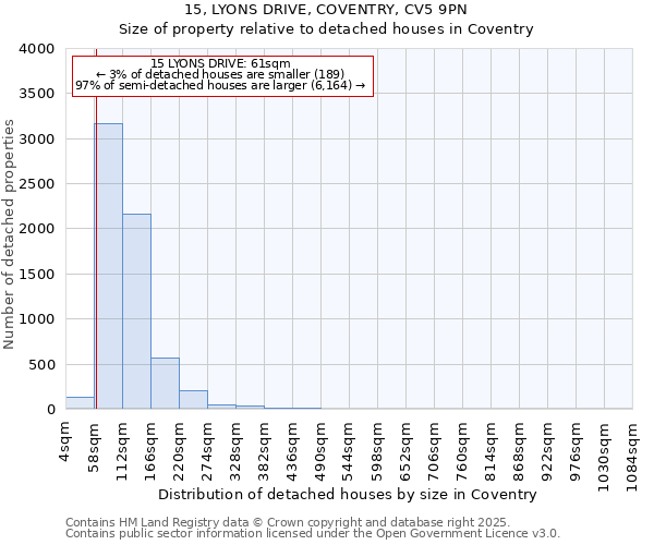 15, LYONS DRIVE, COVENTRY, CV5 9PN: Size of property relative to detached houses houses in Coventry