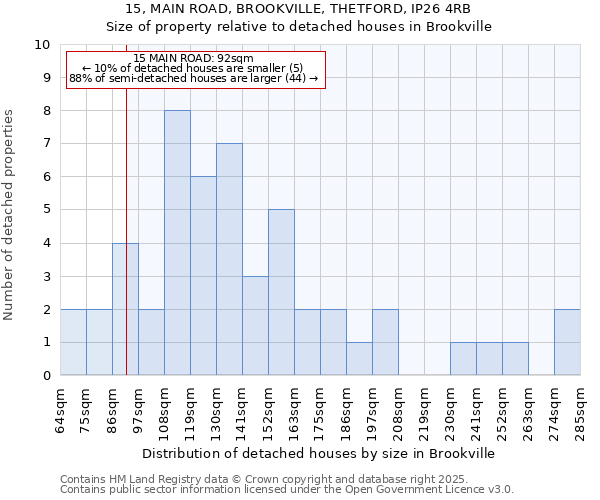 15, MAIN ROAD, BROOKVILLE, THETFORD, IP26 4RB: Size of property relative to detached houses houses in Brookville