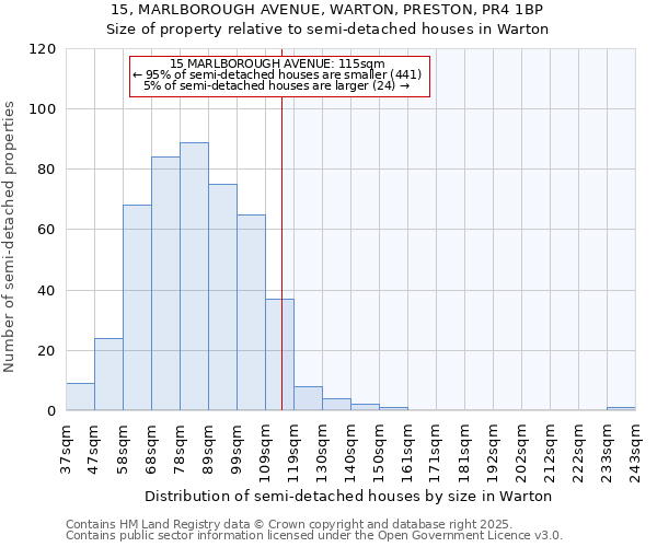 15, MARLBOROUGH AVENUE, WARTON, PRESTON, PR4 1BP: Size of property relative to semi-detached houses houses in Warton