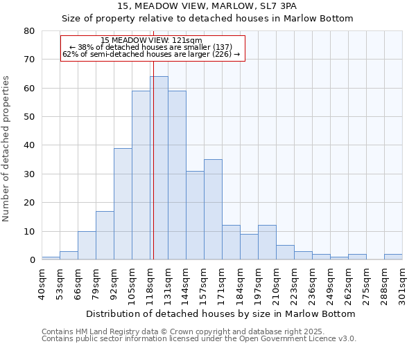 15, MEADOW VIEW, MARLOW, SL7 3PA: Size of property relative to detached houses houses in Marlow Bottom