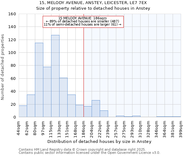 15, MELODY AVENUE, ANSTEY, LEICESTER, LE7 7EX: Size of property relative to detached houses houses in Anstey