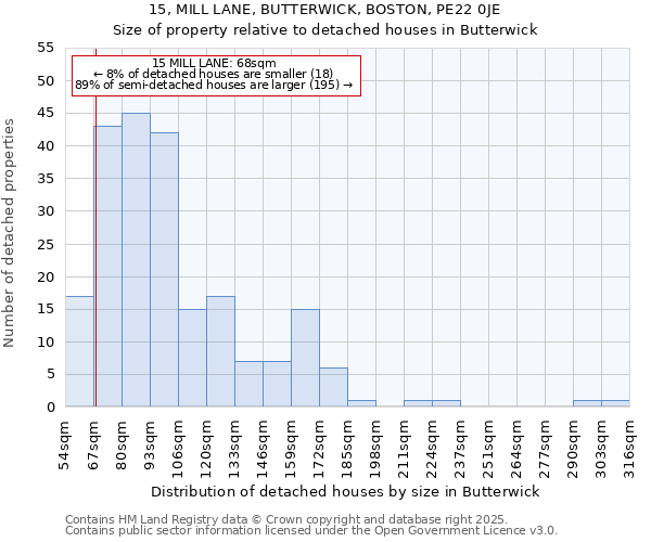 15, MILL LANE, BUTTERWICK, BOSTON, PE22 0JE: Size of property relative to detached houses houses in Butterwick