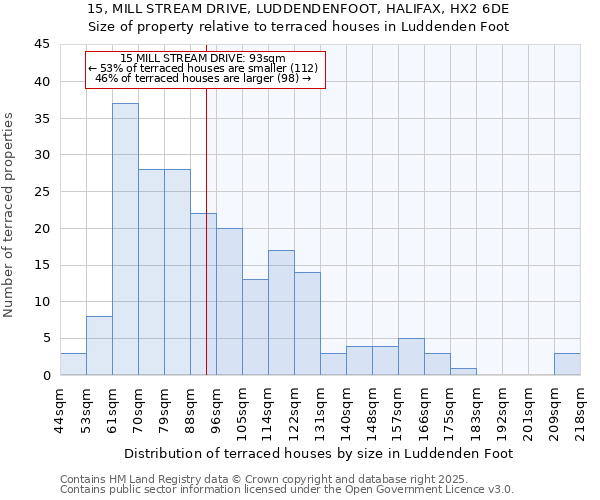 15, MILL STREAM DRIVE, LUDDENDENFOOT, HALIFAX, HX2 6DE: Size of property relative to terraced houses houses in Luddenden Foot