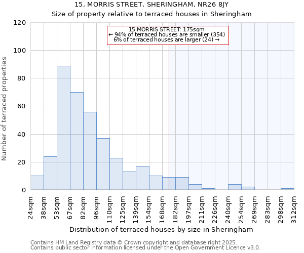 15, MORRIS STREET, SHERINGHAM, NR26 8JY: Size of property relative to terraced houses houses in Sheringham